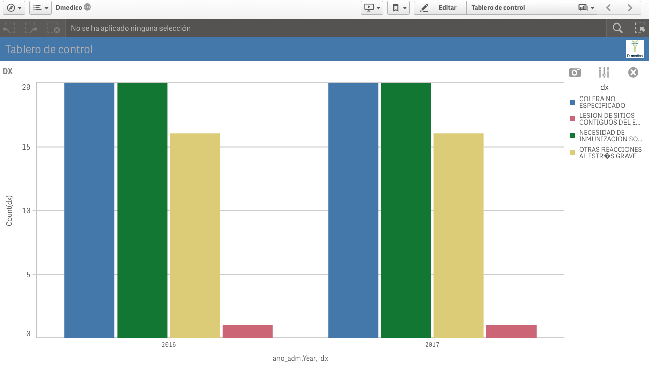 Qliksense - Dmedico inteligencia de negocios