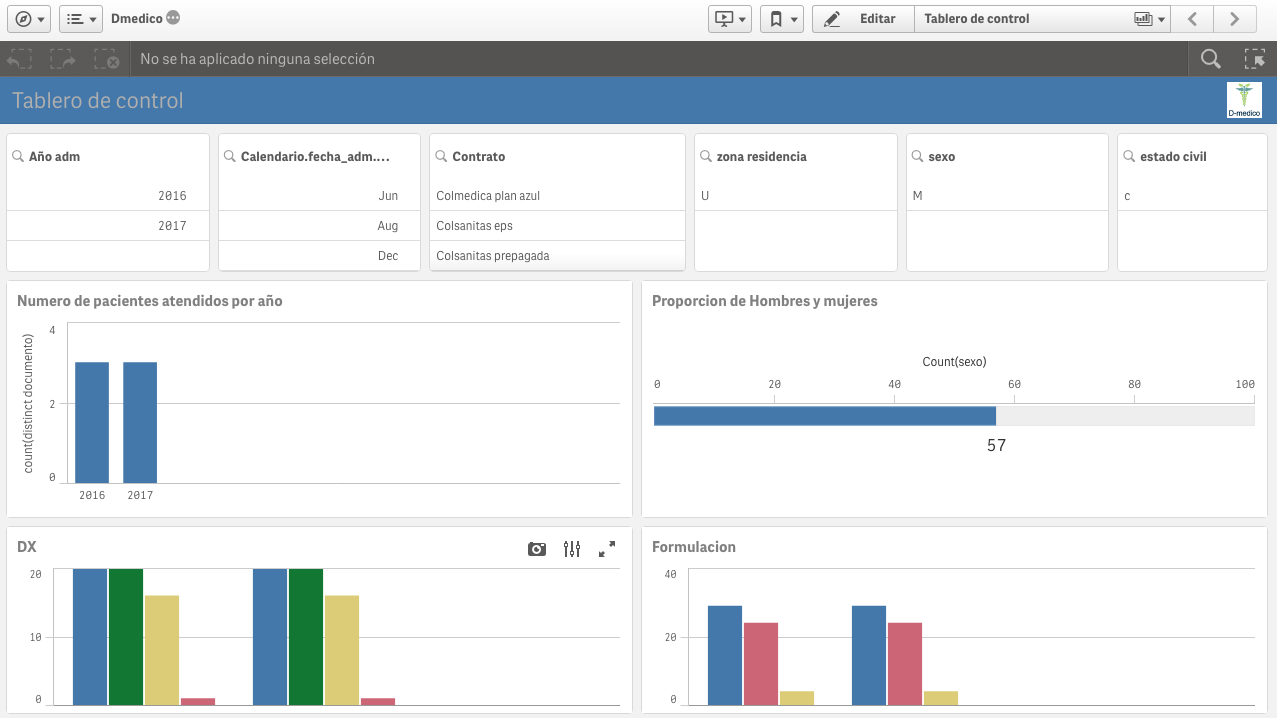 Qliksense - Dmedico inteligencia de negocios