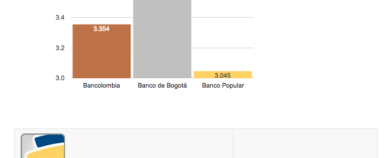 Portal web sistema financiero